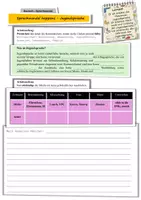 Vorschau - Stundenentwürfe - Sprachwerkstatt: Jugendsprache - Seite 2