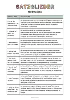 Vorschau - Unterrichtsreihen - Materialpaket: Satzglieder - Unterrichtsreihe, UB-Stunde und Material - Seite 2