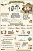 Vorschau - Stundenentwürfe - Tag der Deutschen Einheit | Die Wiedervereinigung 1989/1990 | Arbeitsheft Sachunterricht Grundschule Klasse 1-4 - Seite 1