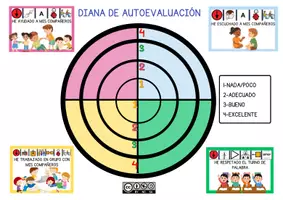 Vista previa - Unidades / Secuencias / Situaciones de Aprendizaje - Kit de autoevaluación - página 2