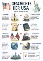 Vorschau - Arbeitsblätter - Lernposter + Arbeitsblätter zum Thema "Geschichte der USA" + Lösung & MP3 + Mindmap + Infografik - Deckblatt