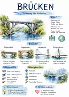 Vorschau - Arbeitsblätter - Lernposter + Arbeitsblatt zum Thema "Brücke" + Onlineübung & MP3 + Mindmap + Infografik - Deckblatt