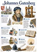 Vorschau - Arbeitsblätter - Lernplakat + Arbeitsblätter zum Thema "Johannes Gutenberg" + Lösung & MP3 + Mindmap + Infografik - Deckblatt