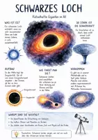 Vorschau - Arbeitsblätter - Lernposter + Arbeitsblätter zum Thema "Schwarzes Loch" + Lösung & Fragen & MP3 + Mindmap + Infografik - Deckblatt