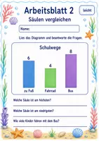 Vorschau - Arbeitsblätter - Säulendiagramm Klasse 3 | Mathematik Klasse 3 | 6 Arbeitsblätter als PDF - Seite 2