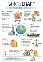 Vorschau - Arbeitsblätter - Lernplakat + Arbeitsblätter zum Thema "Wirtschaft" + Lösung & MP3 + Mindmap + Infografiken - Deckblatt