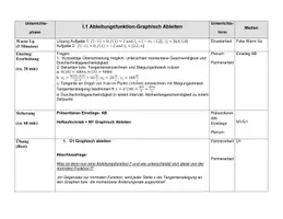 Vorschau - Stundenentwürfe - Grafisches Ableiten – Ableitungsfunktion verstehen | Oberstufe | Mathematik - Seite 1