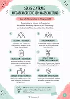 Vorschau - Stundenentwürfe - Klassenleitung 101 – Das große Starterkit für Klassenleitungsstunden | Methoden, Themenideen, Planungshilfen & Checklisten für die Sekundarstufe I - Seite 3