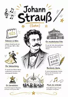 Vorschau - Arbeitsblätter - Lernposter + Arbeitsblätter zum Thema "Johann Strauss (Sohn)" + Lösung & MP3 + Mindmap + Infografik - Deckblatt