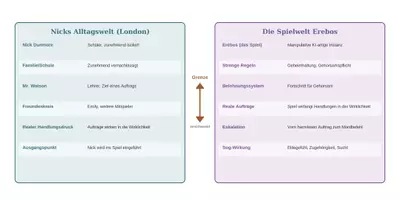 Vorschau - Unterrichtsreihen - Erebos (Ursula Poznanski) – vollständige Lektürebegleitung: Doppelwelt-Diagramm, Eskalationskurve, strukturierte Unterrichtsreihe | Klasse 7–8 - Deckblatt