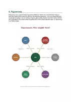 Vorschau - Arbeitsblätter - Erebos (Ursula Poznanski) – Figurenanalyse & Figurennetz: Nick, Emily, Brynne, Mr. Watson, Colin/Victor, Erebos selbst | Manipulation & Gruppenzwang | Klasse 7, 8 - Seite 2
