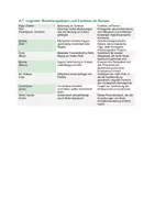 Vorschau - Arbeitsblätter - Erebos (Ursula Poznanski) – Figurenanalyse & Figurennetz: Nick, Emily, Brynne, Mr. Watson, Colin/Victor, Erebos selbst | Manipulation & Gruppenzwang | Klasse 7, 8 - Seite 3