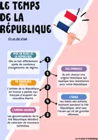 Aperçu - Préparation de séquence / Séquence complète - Mon année d'histoire - CM2 - Page 3