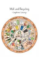 Vorschau - Spiele - Müll und Recycling - Legekreis zu den Abfallarten - Seite 2