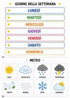 anteprima - Materiale di supporto/inclusione - Calendario visivo data e meteo in CAA (pdf e ppt) - Pagina 3