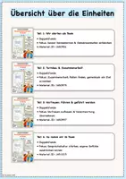 Vorschau - Stundenentwürfe - Soziales Lernen Grundschule: Sozialtraining "Klassengemeinschaft stärken" - Komplettpaket (10 Unterrichtsstunden) - Seite 2