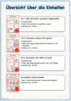 Vorschau - Stundenentwürfe - Soziales Lernen: Sozialtraining "Umgang mit Wut" - Teil 1 (Doppelstunde) / Wutmonster malen & Eigenschaften erkennen / Klasse 2 & 3 - Seite 1