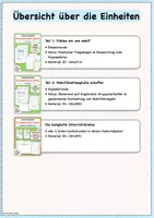 Vorschau - Stundenentwürfe - Soziales Lernen / Sozialtraining: Der Klassenklima-Check / Hintergrund, Ziele & Überblick / Klassenklima verbessern - Seite 1