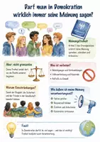 Vorschau - Arbeitsblätter - Lernplakat + Arbeitsblätter zum Thema "Darf man in Demokratien wirklich immer seine Meinung sagen?" + Lösung & MP3 + Mindmap + Infografik - Deckblatt