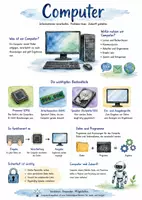 Vorschau - Arbeitsblätter - Lernposter + Arbeitsblätter zum Thema "Computer" + Lösung & MP3 + Mindmap + Infografik - Deckblatt