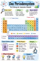 Vorschau - Arbeitsblätter - Lernplakat + Arbeitsblätter zum Thema "Periodensystem" + Lösung & MP3 + Mindmap + Infografik - Deckblatt