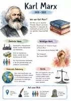 Vorschau - Arbeitsblätter - Lernposter + Arbeitsblätter zum Thema "Karl Marx" + Lösung & MP3 + Mindmap + Infografik - Deckblatt