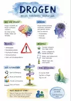 Vorschau - Arbeitsblätter - Lernposter + Arbeitsblatt "Drogen" + Onlineübung & MP3 + Mindmap + Infografik - Deckblatt