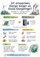 Vorschau - Arbeitsblätter - Lernposter + Arbeitsblätter zum Thema "Ist erneuerbare Energie billiger als fossile Energieträger?" + Lösung & MP3 + Mindmap + Infografik - Deckblatt