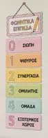 Προεπισκόπηση - Flashcards - Φωνητικά επίπεδα - Εξώφυλλο