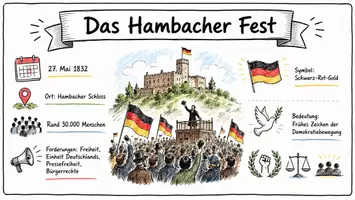 Vorschau - Arbeitsblätter - Lernposter + Arbeitsblatt "Das Hambacher Fest" + interaktive Lösung & MP3 + Mindmap + Infografik - Seite 2