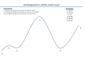 Vorschau - Unterrichtsreihen - Paket/Unterrichtsmaterial zu "Kleider machen Leute", Gottfried Keller - Seite 3
