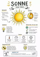 Vorschau - Arbeitsblätter - Lernposter + Arbeitsblatt "Sonne" + Onlineübung & MP3 + Mindmap + Infografik - Deckblatt
