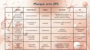 Aperçu - Outils du professeur - Progressions annuelles CE1-CE2 – Nouveaux programmes (Conçues 100% sans IA) - Page 1