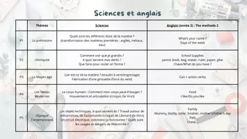 Aperçu - Outils du professeur - Progressions annuelles CE1-CE2 – Nouveaux programmes (Conçues 100% sans IA) - Page 2