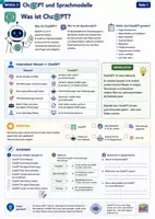 Vorschau - Unterrichtsreihen - Künstliche Intelligenz Sprachmodelle verstehen - Seite 1
