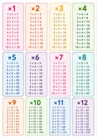 Προεπισκόπηση - Flashcards - Το μπρελόκ της προπαίδειας - Εξώφυλλο