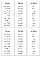 Vorschau - Stationenlernen - Mau Mau - Wortarten unterscheiden - Seite 3