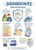 Vorschau - Arbeitsblätter - Lernposter + AB mit Fragen zum Thema "Jugendschutz" + Lösungsblatt + Mindmap + Infografik - Deckblatt