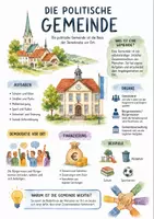 Vorschau - Arbeitsblätter - Lernposter + Arbeitsblätter zum Thema "Gemeinde" + Lösung & MP3 + Mindmap + Infografik - Deckblatt