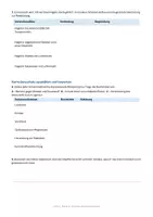 Vorschau - Arbeitsblätter - Arbeitsblatt Chemie Klasse 10 - Korrosion und Korrosionsschutz - Seite 2