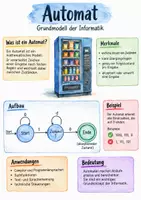 Vorschau - Arbeitsblätter - Lernposter + Arbeitsblätter zum Thema "Automat" + Lösung & MP3 + Mindmap + Infografik - Deckblatt