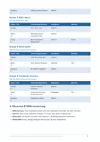 Vorschau - Unterrichtsreihen - Sparpaket Sprache & Kommunikation: 3 Unterrichtsreihen · 9 Einheiten | Kita (3–6 Jahre) - Seite 3