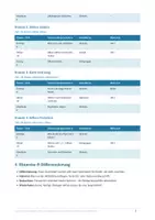 Vorschau - Unterrichtsreihen - Reime & Silben – Hören, was in Wörtern steckt | Sprache & Kommunikation | Kita (3–6 Jahre) - Seite 1