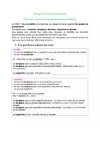 Aperçu - Préparation de séance / Séance complète - Les fonctions avec gestes du grammairien (4e 3e) - Page 1