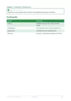 Vorschau - Unterrichtsreihen - XXL-Sparpaket: Darstellendes Spiel Sek II: 15 Unterrichtsreihen · 45 Einheiten | Theater (Klasse 11–13) - Seite 2