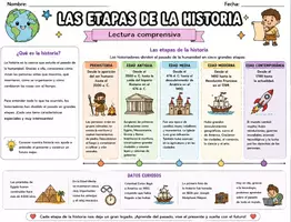 Vista previa - Hojas de trabajo - Etapas de la Historia. Material competencial - Portada