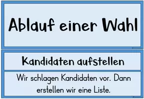 Vorschau - Poster - Wahlprinzipien und Ablauf einer Wahl - Seite 2