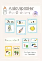 Vorschau - Poster - Anlautposter mit Haus - Grundschrift (Version B) - Deckblatt