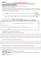 Aperçu - Préparation de séance / Séance complète - Thème 1 histoire et géographie programmes 2026 CM1 - Page 1
