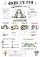 Vorschau - Arbeitsblätter - Lernposter + Arbeitsblätter zum Thema "Hochkulturen" + Lösung & Fragen & MP3 + Mindmap + Infografik - Deckblatt
